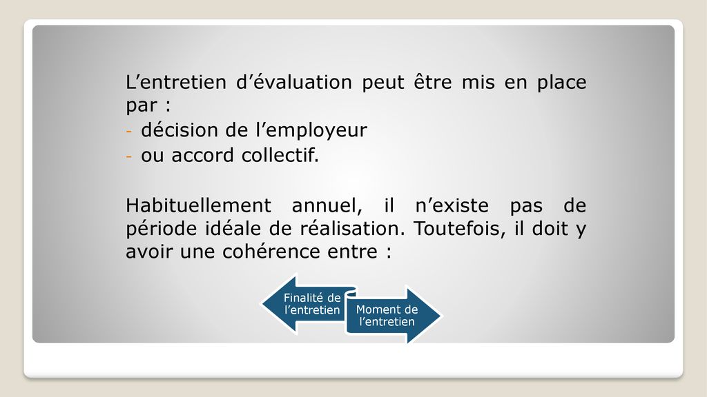 Module 1 L Entretien Annuel D Evaluation Ppt Telecharger