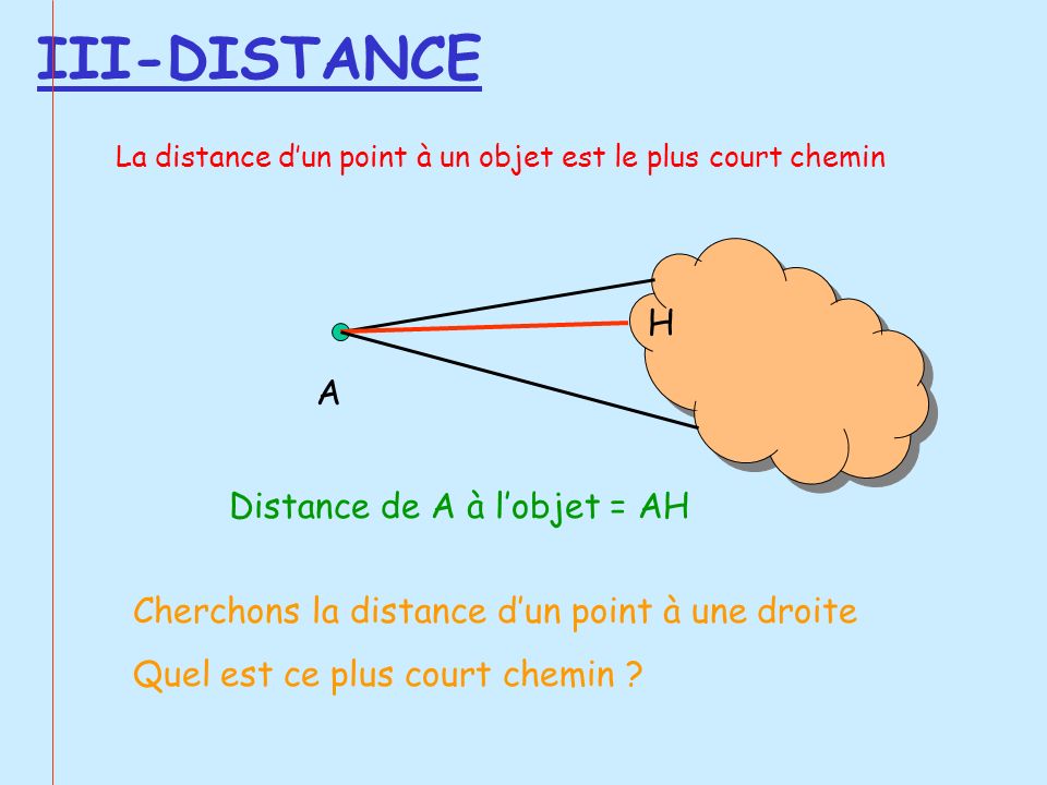 III-DISTANCE H A Distance de A à l’objet = AH