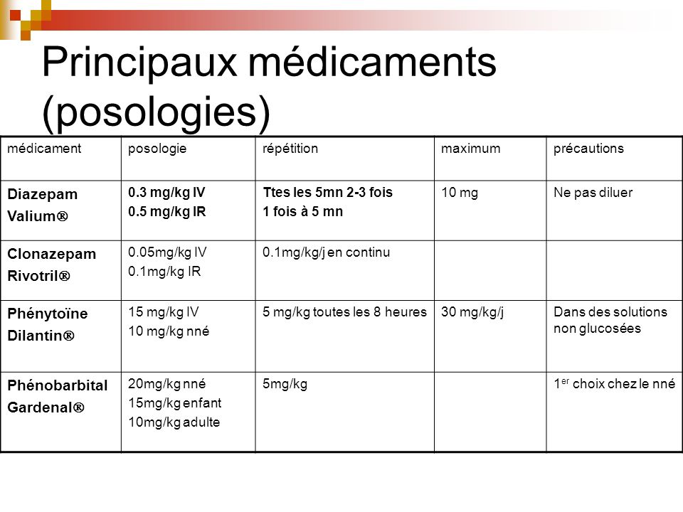 Principaux médicaments (posologies)