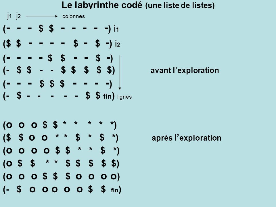 Le labyrinthe codé (une liste de listes)
