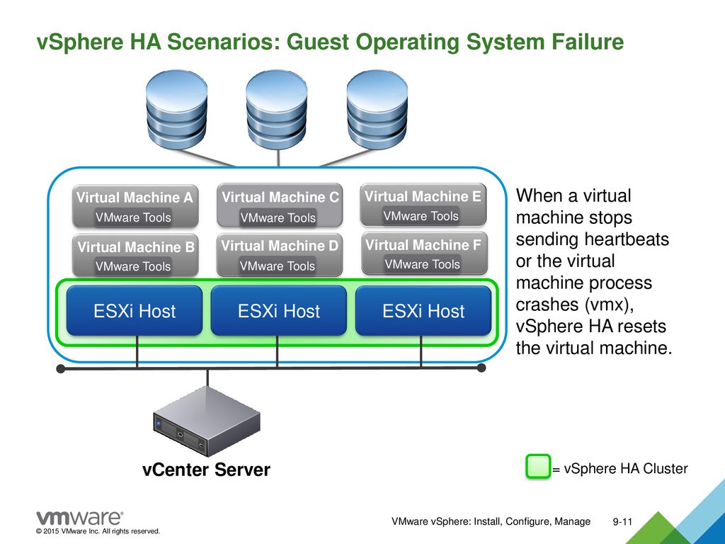 Vmware как пользоваться. Архитектура VMWARE. VSPHERE от VMWARE. Виртуальная машина VMWARE. Кластер виртуальных машин.