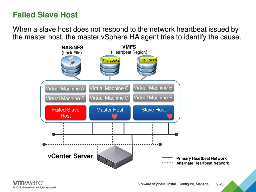 Vmware not support on this host. VSPHERE версии. Структура VSPHERE. VSPHERE СХД. Плюсы VMWARE VSPHERE.