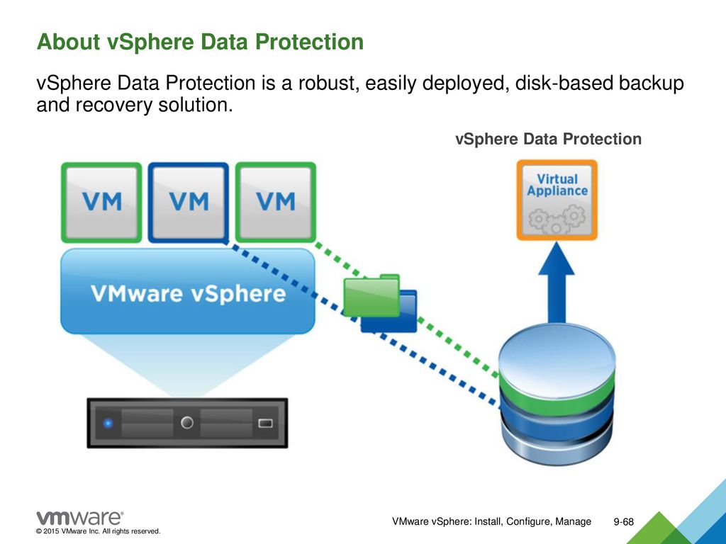 Vmware wifi. Резервное копирование виртуальных машин. Репликация виртуальных машин. Виртуальная машина VMWARE. VSPHERE.