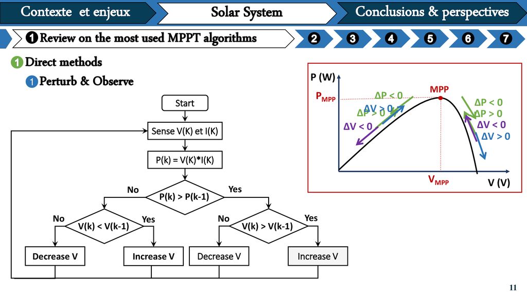 Workshop Mppt Implementation In Proteus The Optimization Of The Pv Energy Using A Costless And Effective Embedded System Saad Motahhir Ppt Telecharger