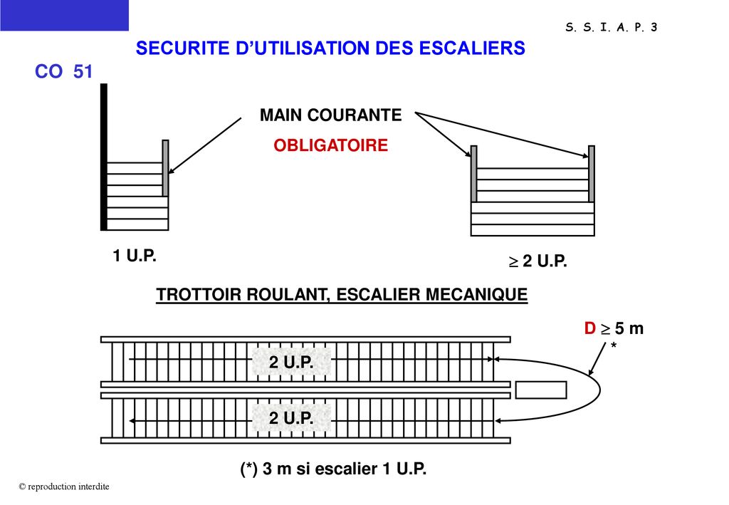 SECURITE D’UTILISATION DES ESCALIERS CO 51