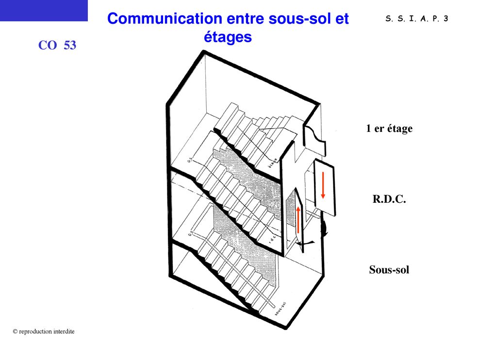 Communication entre sous-sol et étages