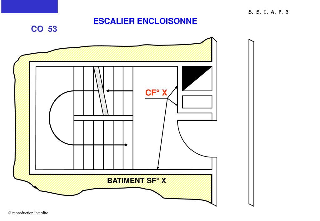 ESCALIER ENCLOISONNE CO 53 CF° X