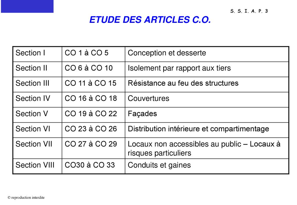ETUDE DES ARTICLES C.O. Section I CO 1 à CO 5 Conception et desserte