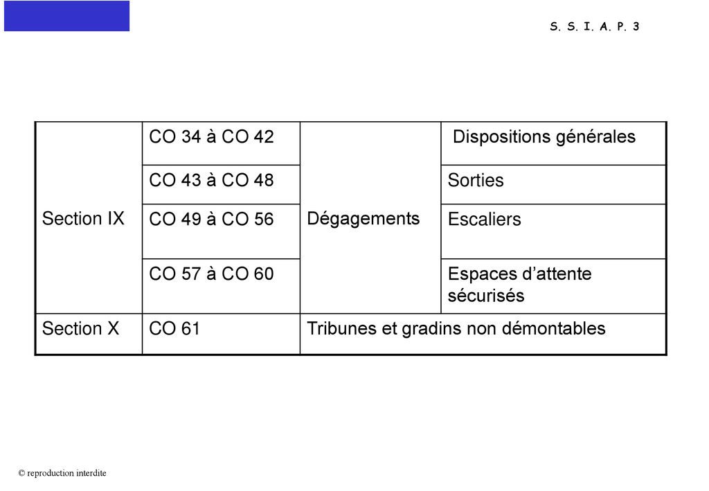 Section IX CO 34 à CO 42. Dégagements. Dispositions générales. CO 43 à CO 48. Sorties. CO 49 à CO 56.