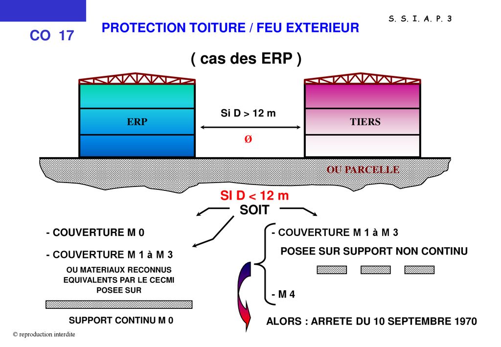 PROTECTION TOITURE / FEU EXTERIEUR
