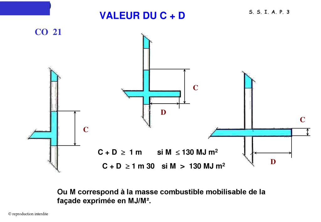 VALEUR DU C + D CO 21 C D C C C + D  1 m si M  130 MJ m2 D