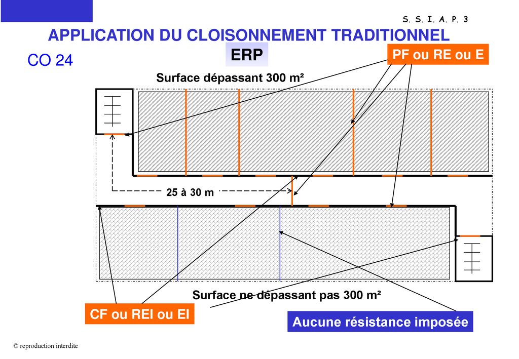 APPLICATION DU CLOISONNEMENT TRADITIONNEL ERP CO 24