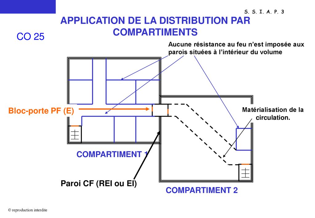 APPLICATION DE LA DISTRIBUTION PAR COMPARTIMENTS