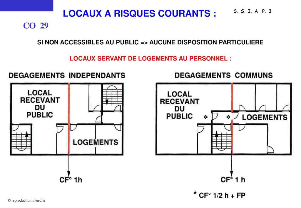 LOCAUX A RISQUES COURANTS :