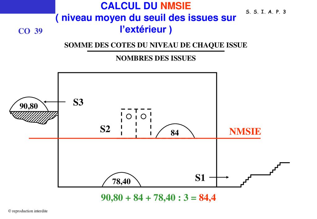 CALCUL DU NMSIE ( niveau moyen du seuil des issues sur l’extérieur )