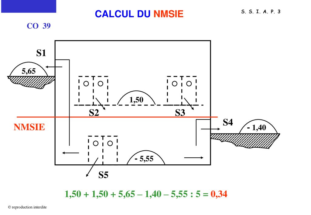 CALCUL DU NMSIE S1 S2 S3 S4 NMSIE - 1,40 - 5,55 S5