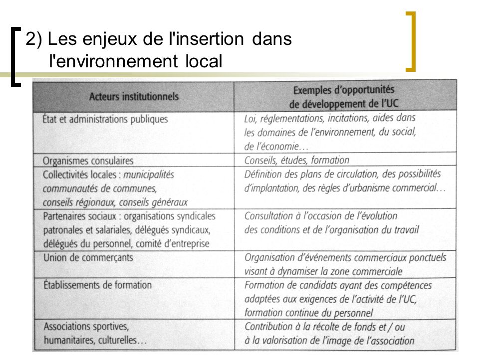 2) Les enjeux de l insertion dans l environnement local