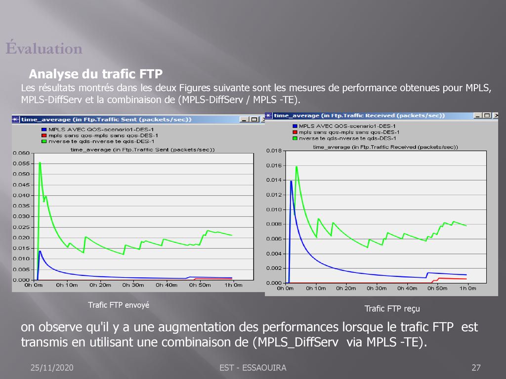 Évaluation Analyse du trafic FTP