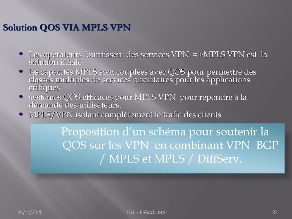 Solution QOS VIA MPLS VPN
