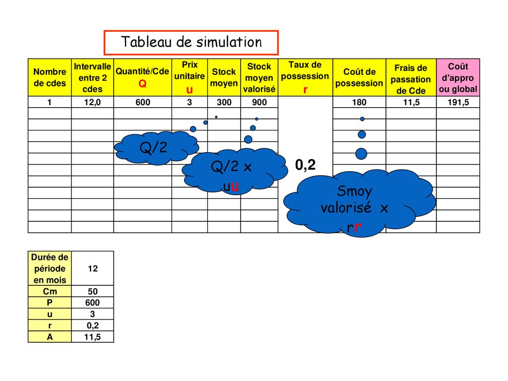 Tableau de simulation Q/2 Q/2 x uu Smoy valorisé x rr