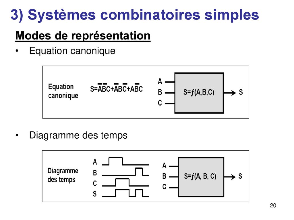 Cours Systèmes Logiques - Ppt Télécharger