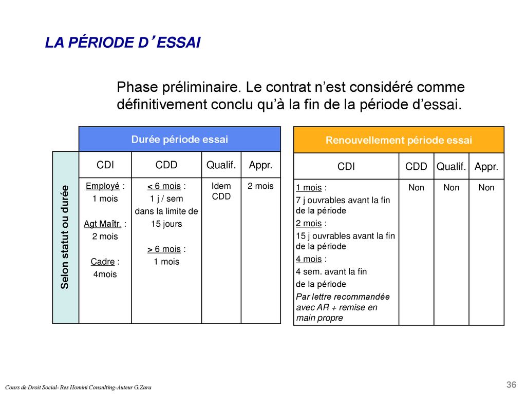 Les Basic Du Droit Social Ppt Telecharger