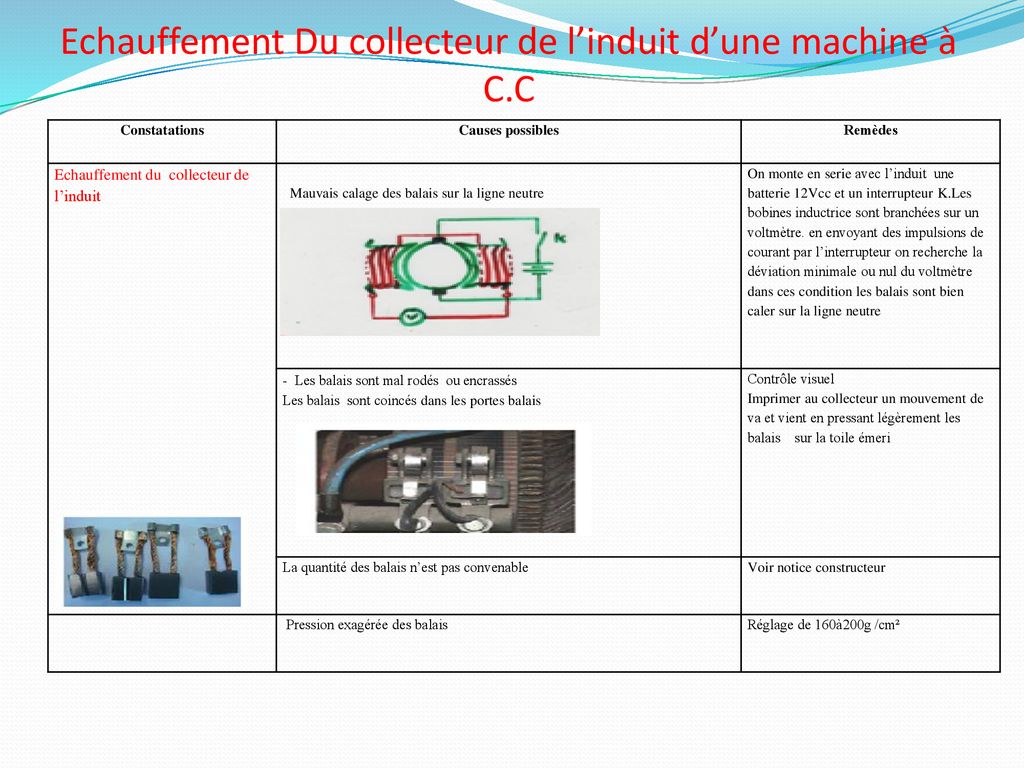 Soit une machine à C.C La nature de la panne: - ppt télécharger