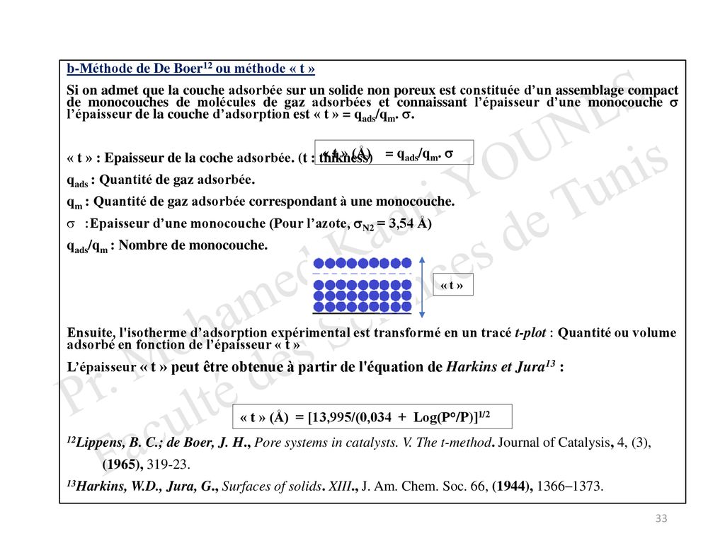 Ch Ii Phenomene D Adsorption Ppt Telecharger