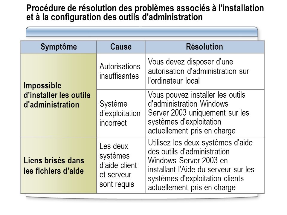 Procédure de résolution des problèmes associés à l installation et à la configuration des outils d administration