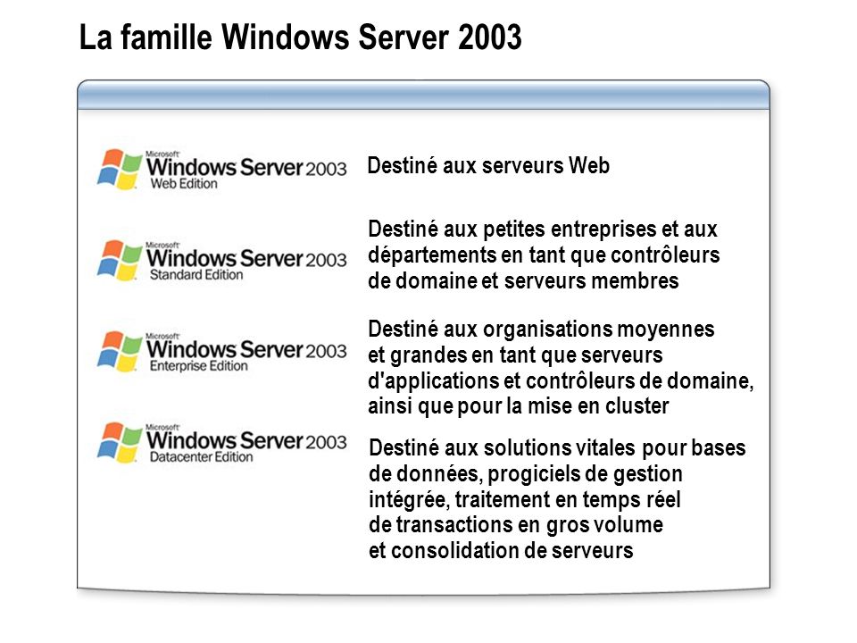 La famille Windows Server 2003