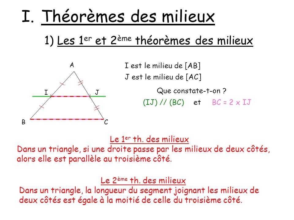 Théorèmes des milieux 1) Les 1er et 2ème théorèmes des milieux