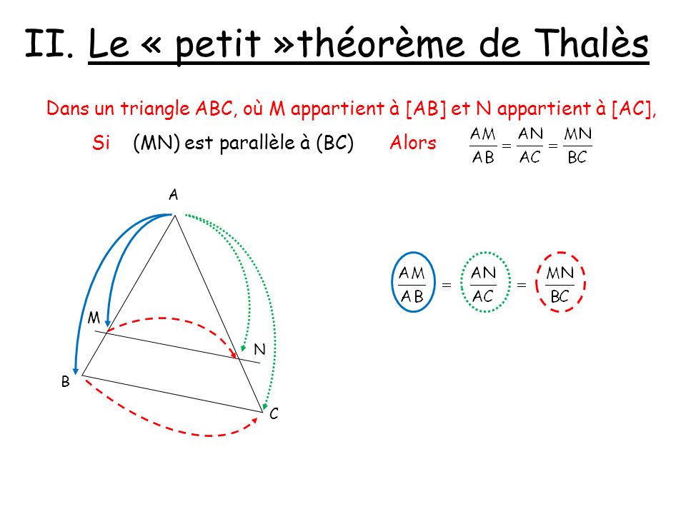 Le « petit »théorème de Thalès