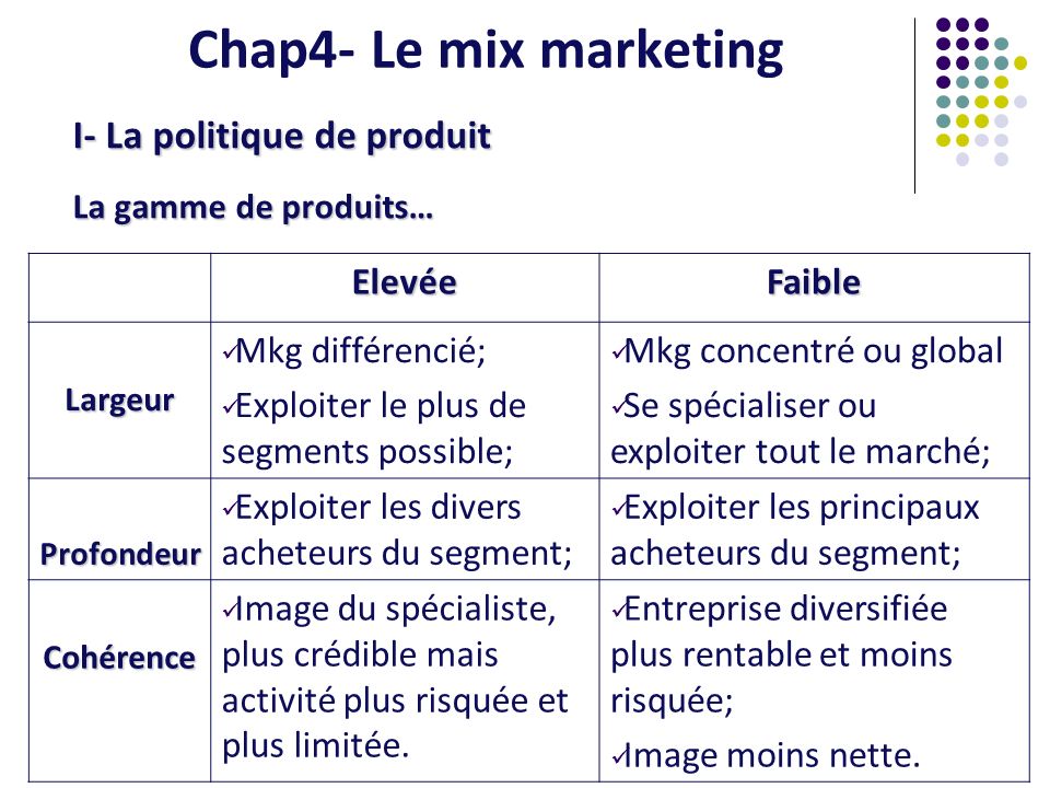 Chap4- Le mix marketing I- La politique de produit Elevée Faible