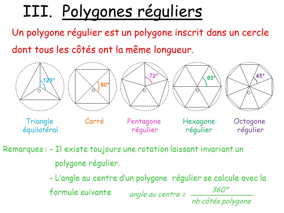 III. Polygones réguliers