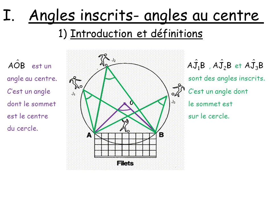 Angles inscrits- angles au centre