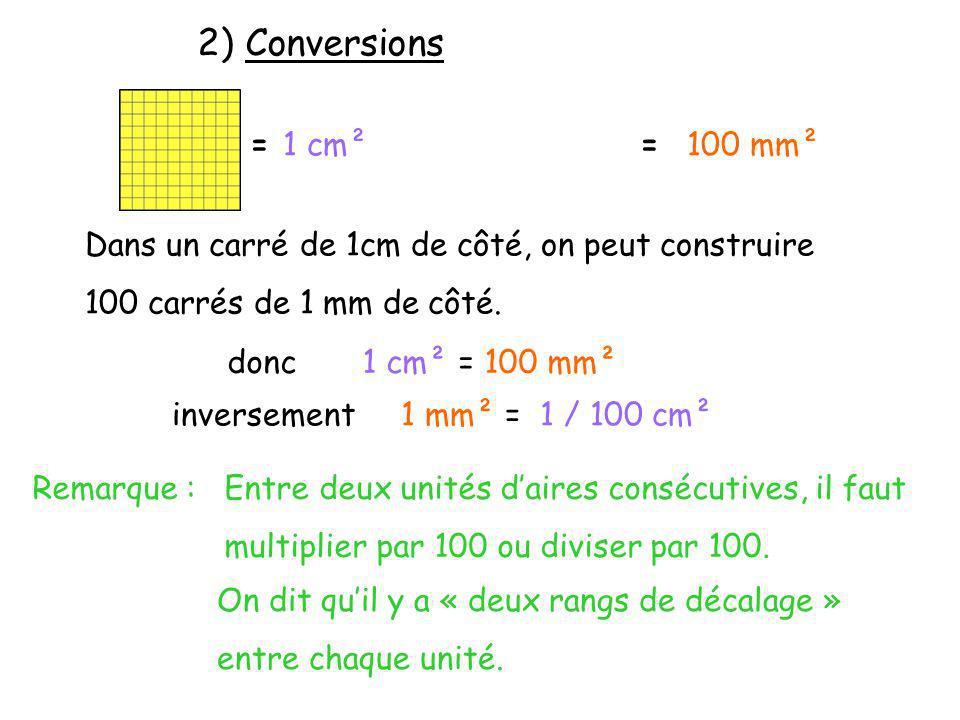 2) Conversions = 1 cm² = 100 mm²