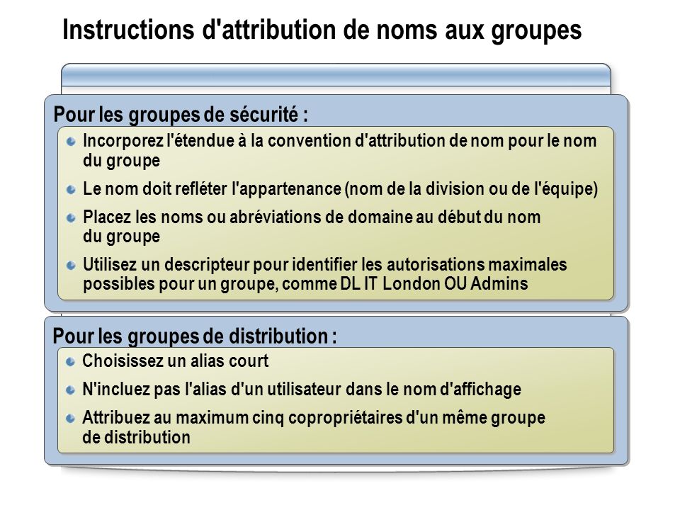 Instructions d attribution de noms aux groupes