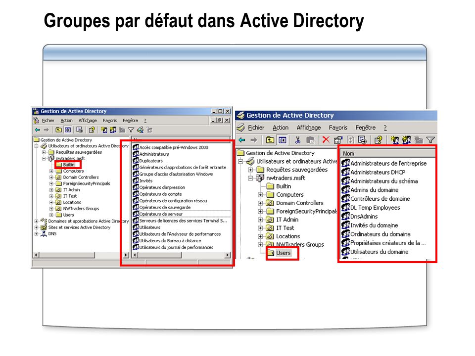 Groupes par défaut dans Active Directory