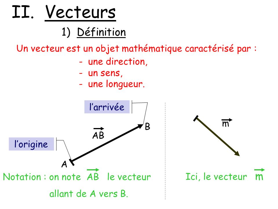 II. Vecteurs 1) Définition