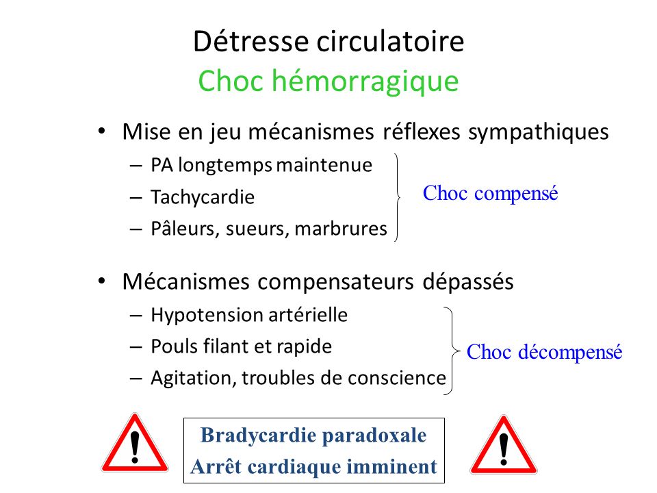 Détresse circulatoire Choc hémorragique