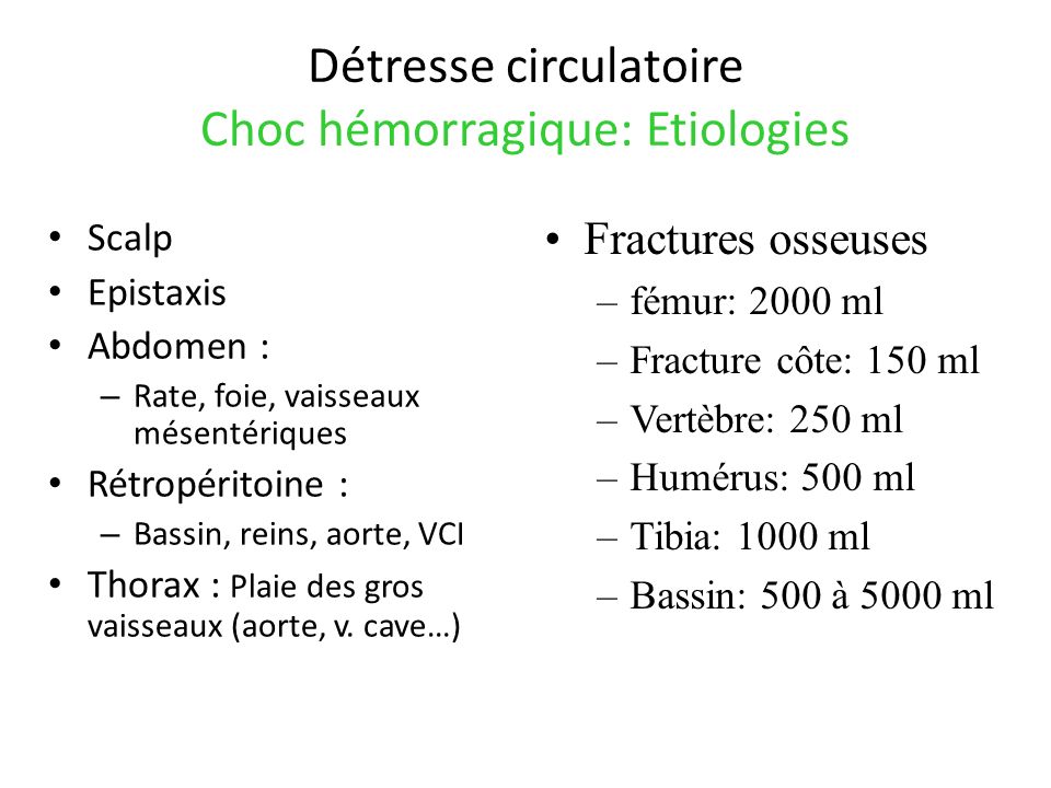 Détresse circulatoire Choc hémorragique: Etiologies