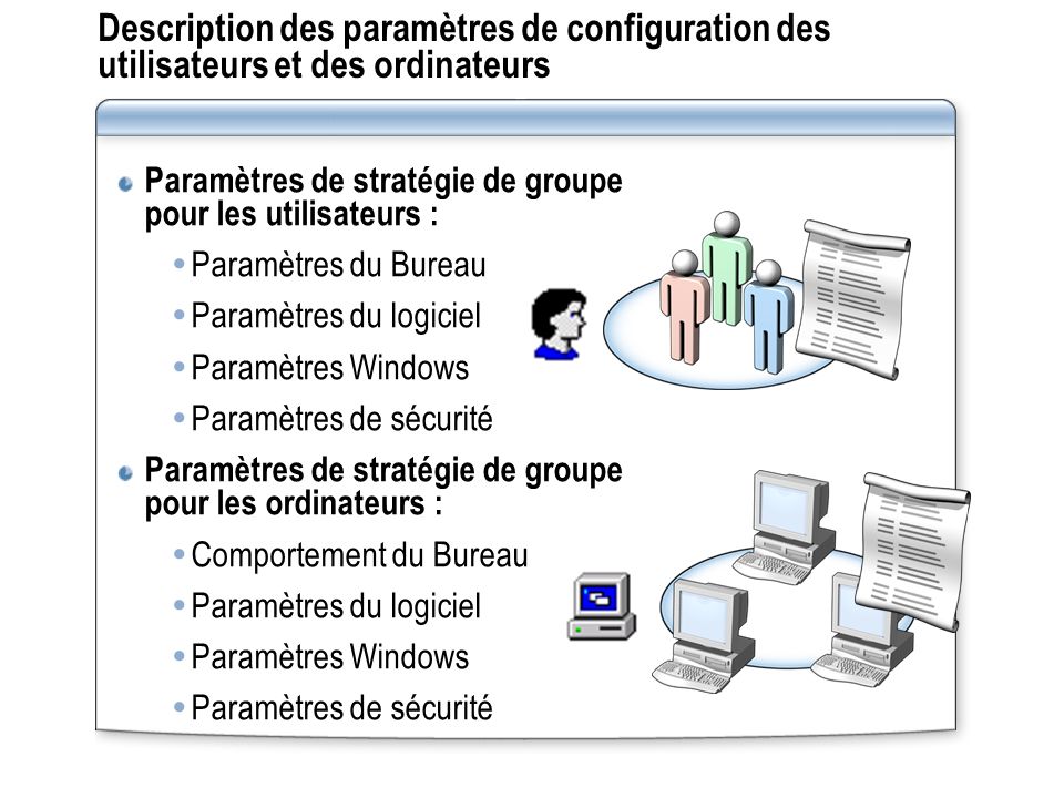 Description des paramètres de configuration des utilisateurs et des ordinateurs