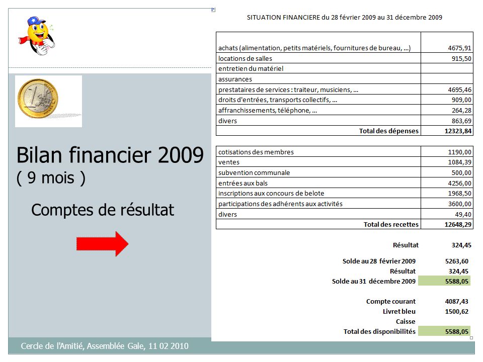 Bilan financier 2009 ( 9 mois ) Comptes de résultat