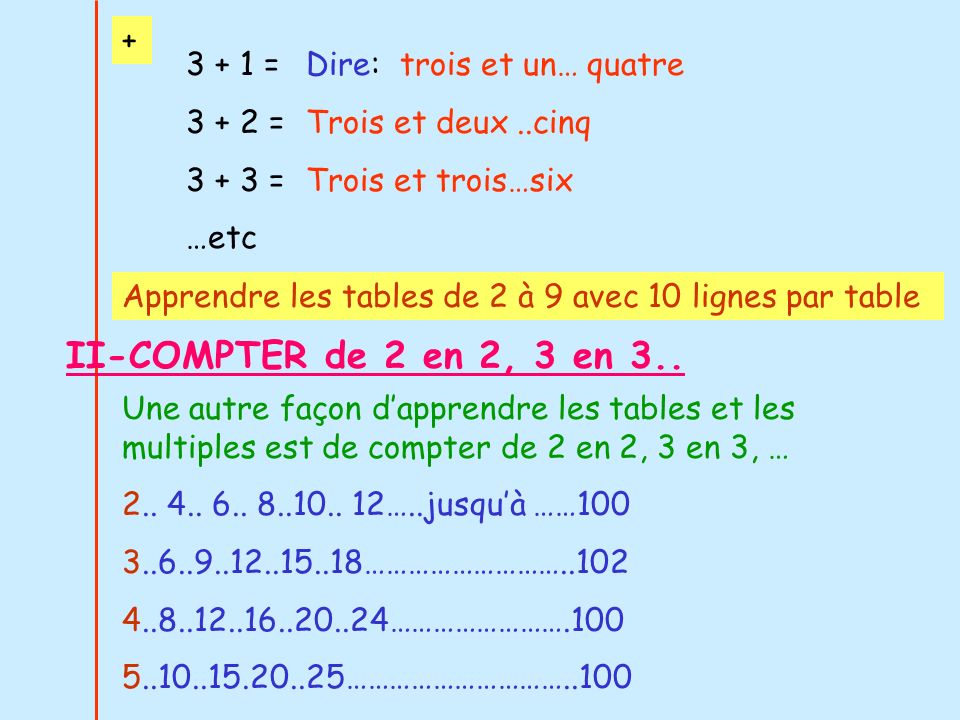 II-COMPTER de 2 en 2, 3 en = = = …etc