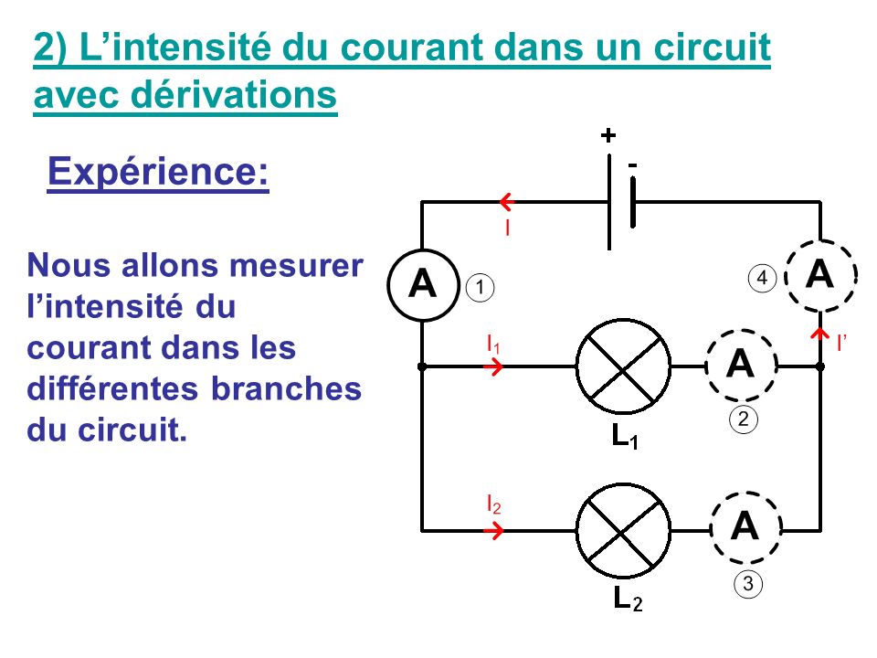 2) L’intensité du courant dans un circuit avec dérivations
