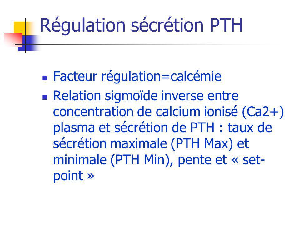 Régulation sécrétion PTH