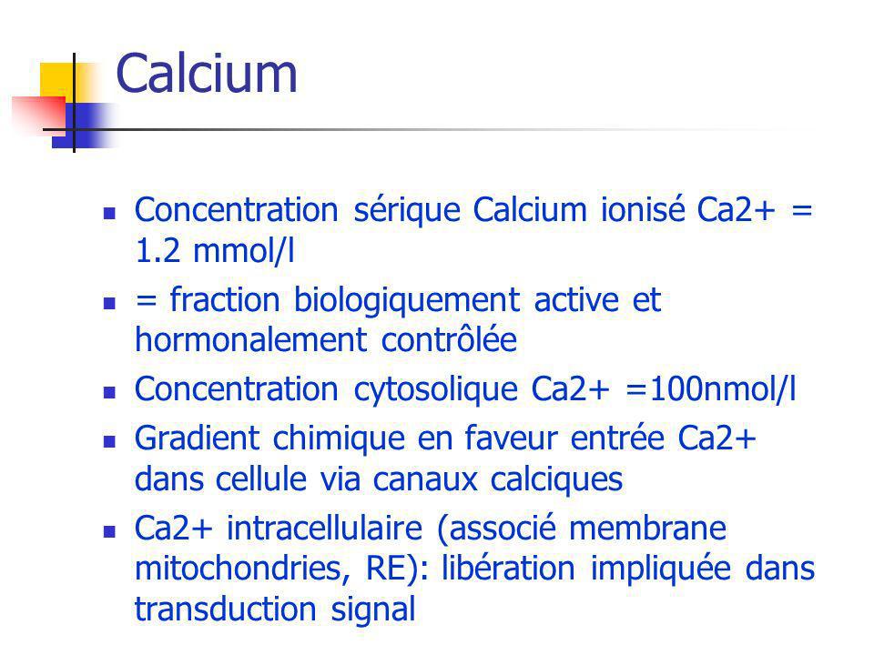 Calcium Concentration sérique Calcium ionisé Ca2+ = 1.2 mmol/l