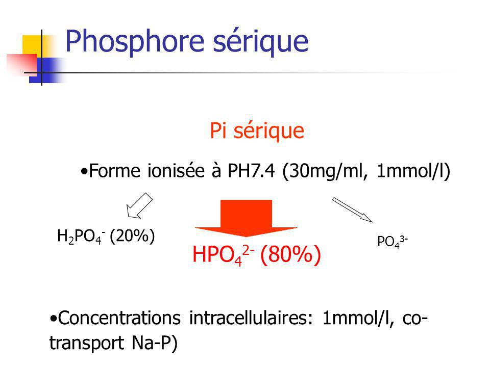 Forme ionisée à PH7.4 (30mg/ml, 1mmol/l)