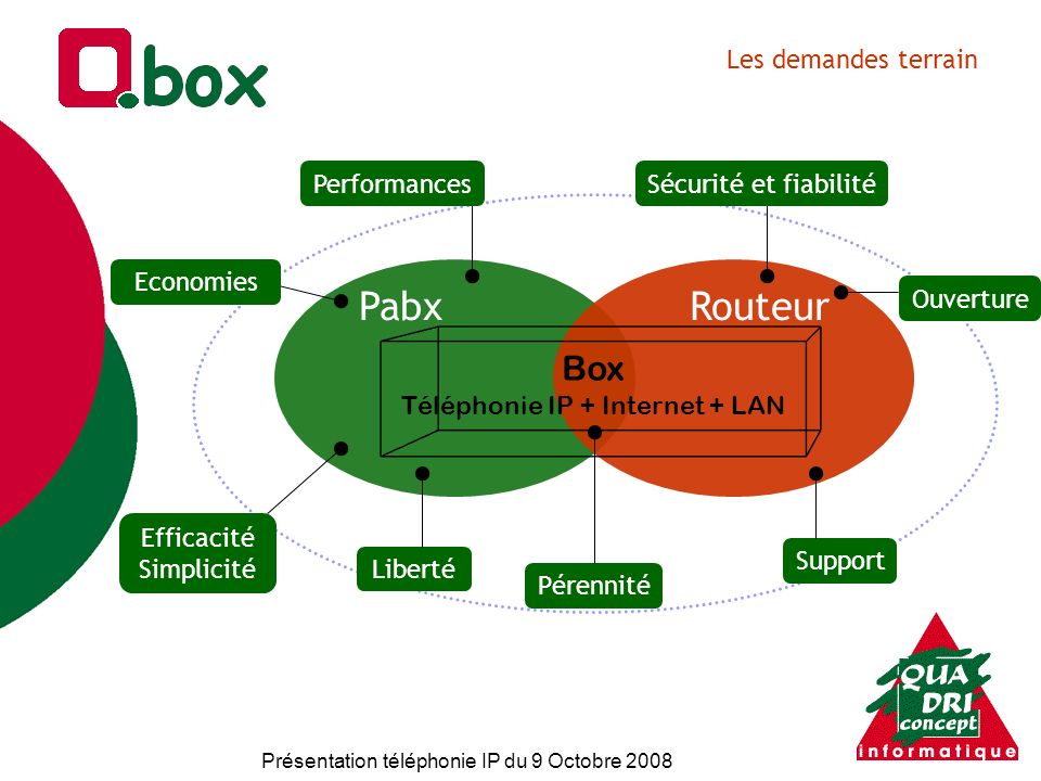 Pabx Routeur Box Les demandes terrain Performances