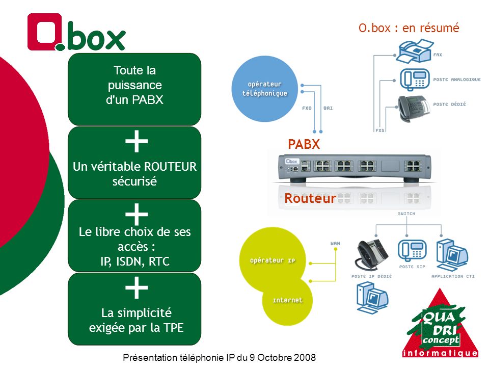 + + + PABX Routeur O.box : en résumé Toute la puissance d un PABX